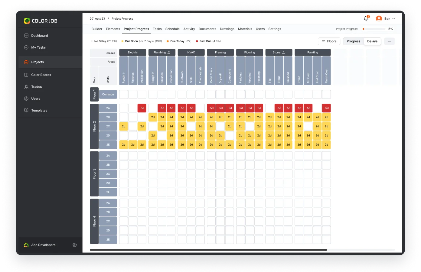 Image shows Project Progress tab opened